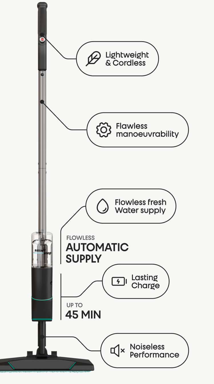Smartmop features: lightweight and cordless, flawless manoeuvrability, flowless fresh water supply with automatic supply, lasting charge up to 45 minutes, and noiseless performance