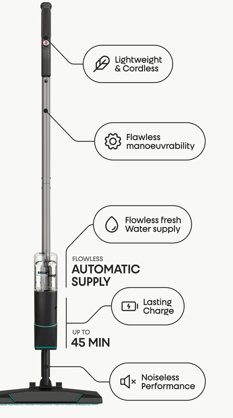 Smartmop features: lightweight and cordless, flawless manoeuvrability, flowless fresh water supply with automatic supply, lasting charge up to 45 minutes, and noiseless performance